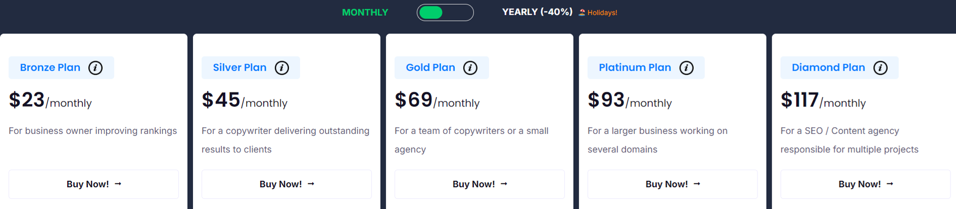 NeuronWriter monthly plans